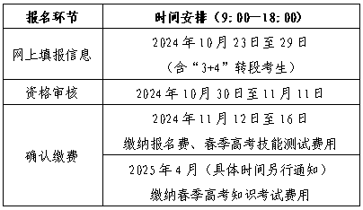 山东省2025年春季高考报名办法解读（30问）(图1)