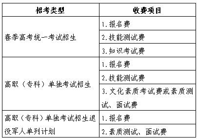 山东省2025年春季高考报名办法解读（30问）(图2)